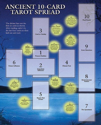 Ancient 10-Card Tarot Spread Celtic Cross Foldable Printed Guide Sheet Mat